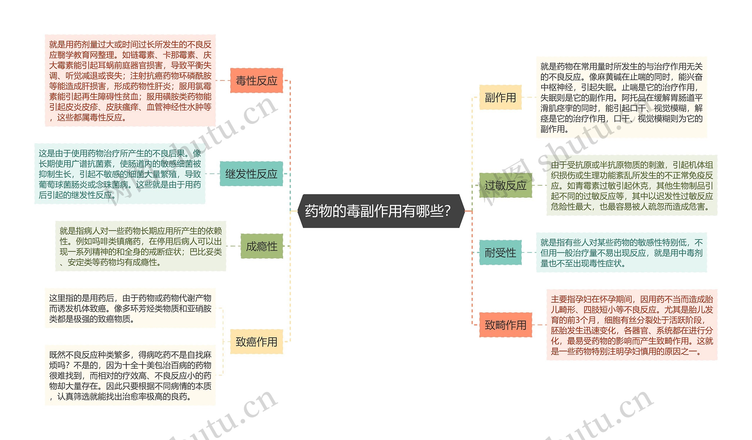 药物的毒副作用有哪些？