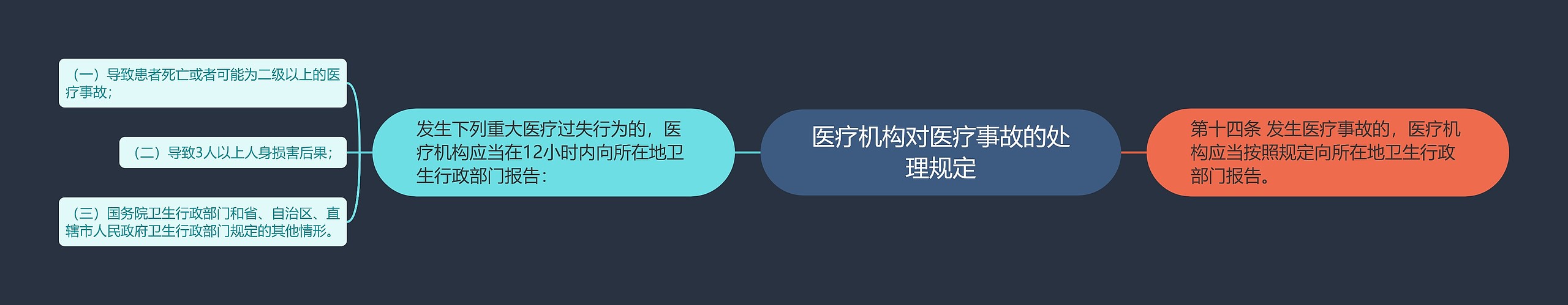 医疗机构对医疗事故的处理规定