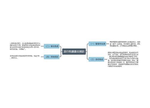 流行性腮腺炎预防