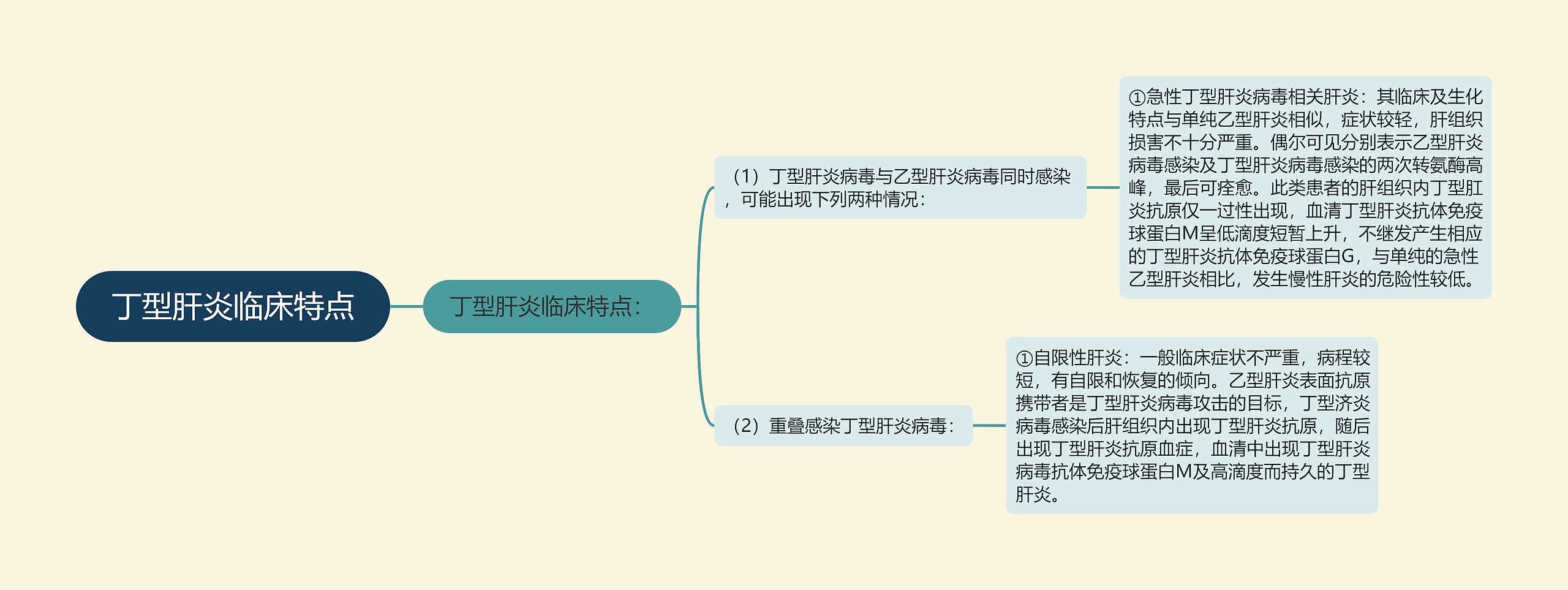 丁型肝炎临床特点 丁型肝炎临床特点