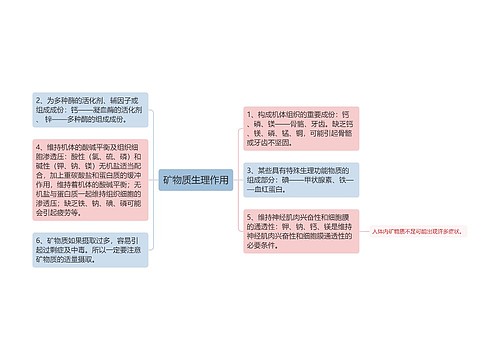 矿物质生理作用