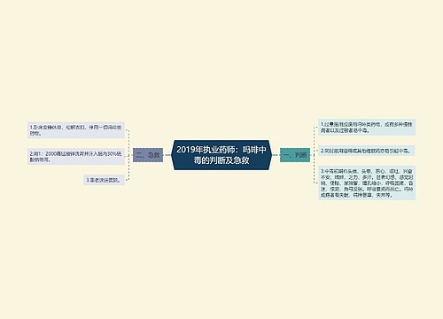 2019年执业药师：吗啡中毒的判断及急救