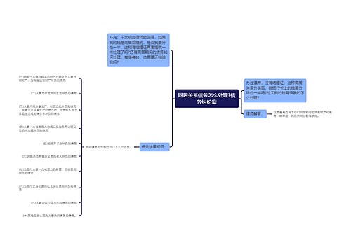 同居关系债务怎么处理?债务纠纷案