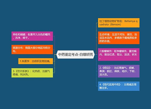 中药鉴定考点-白螺蛳壳