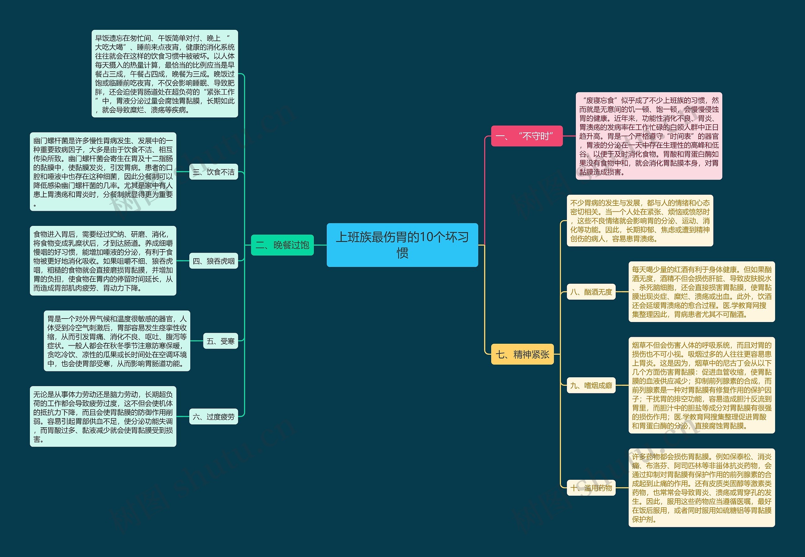 上班族最伤胃的10个坏习惯 上班族最伤胃的10个坏习惯