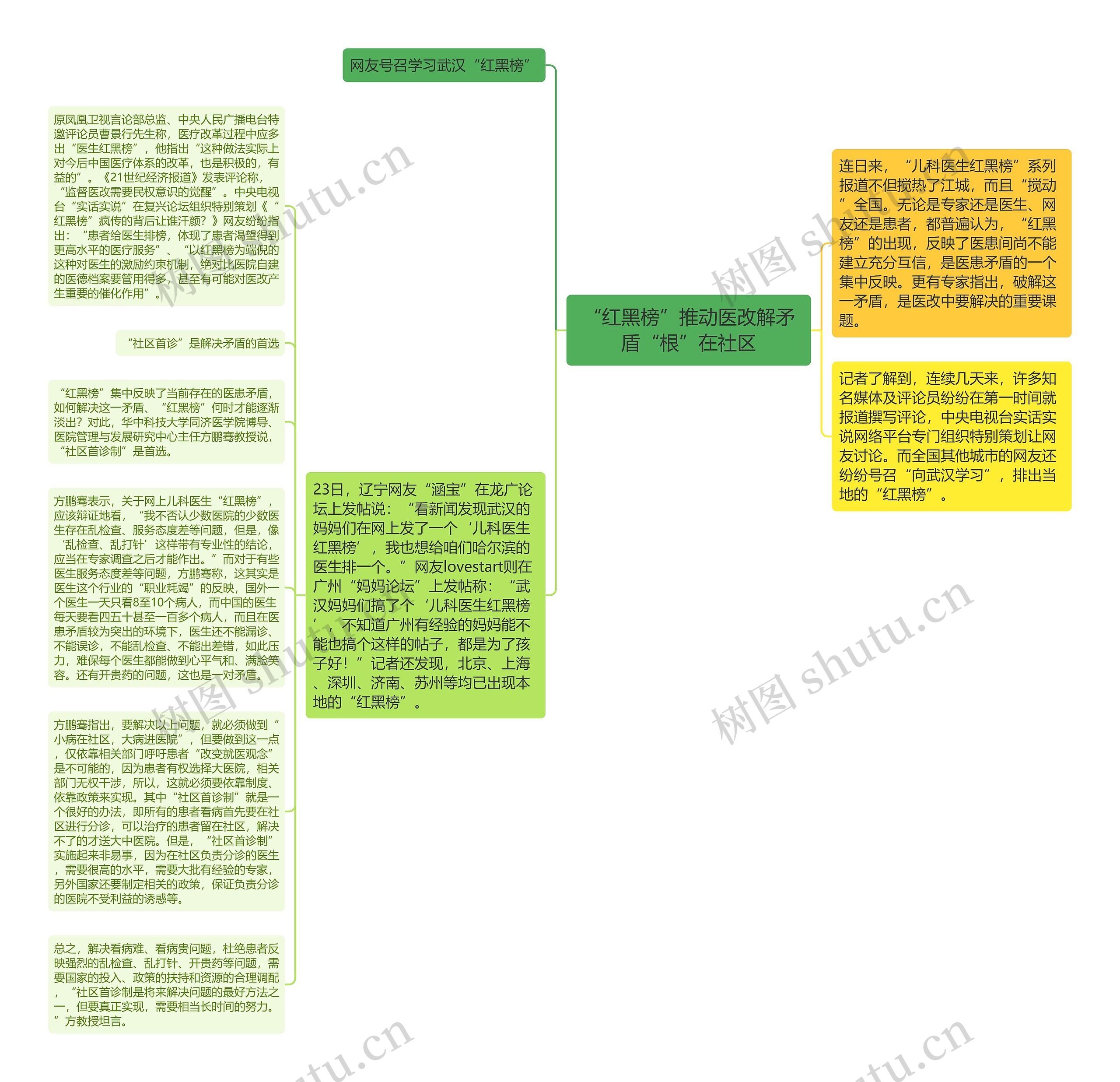 “红黑榜”推动医改解矛盾“根”在社区