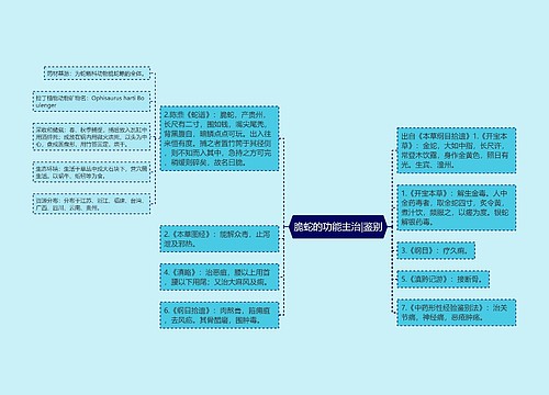 脆蛇的功能主治|鉴别