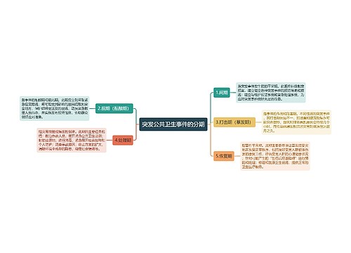 突发公共卫生事件的分期