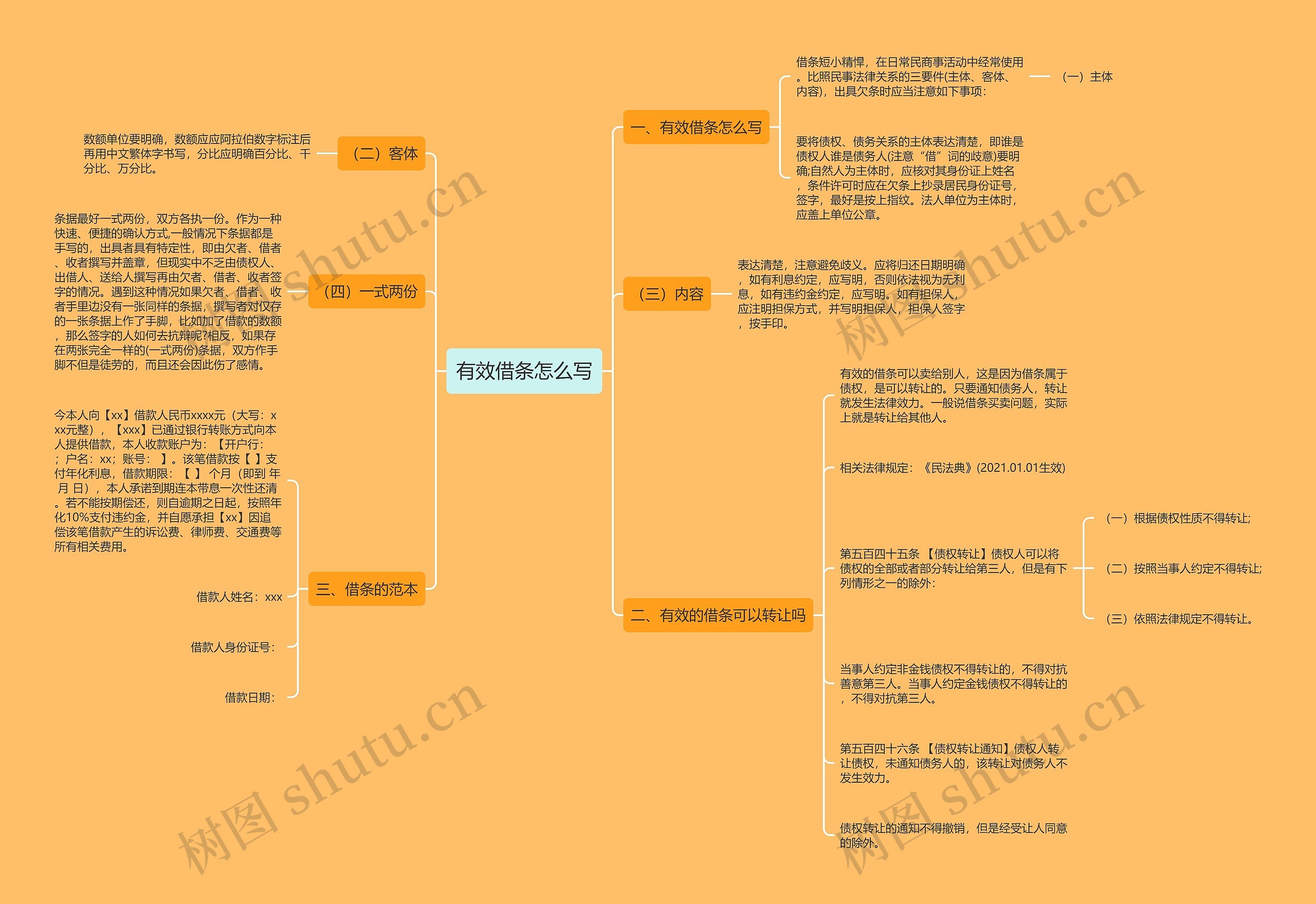 有效借条怎么写思维导图