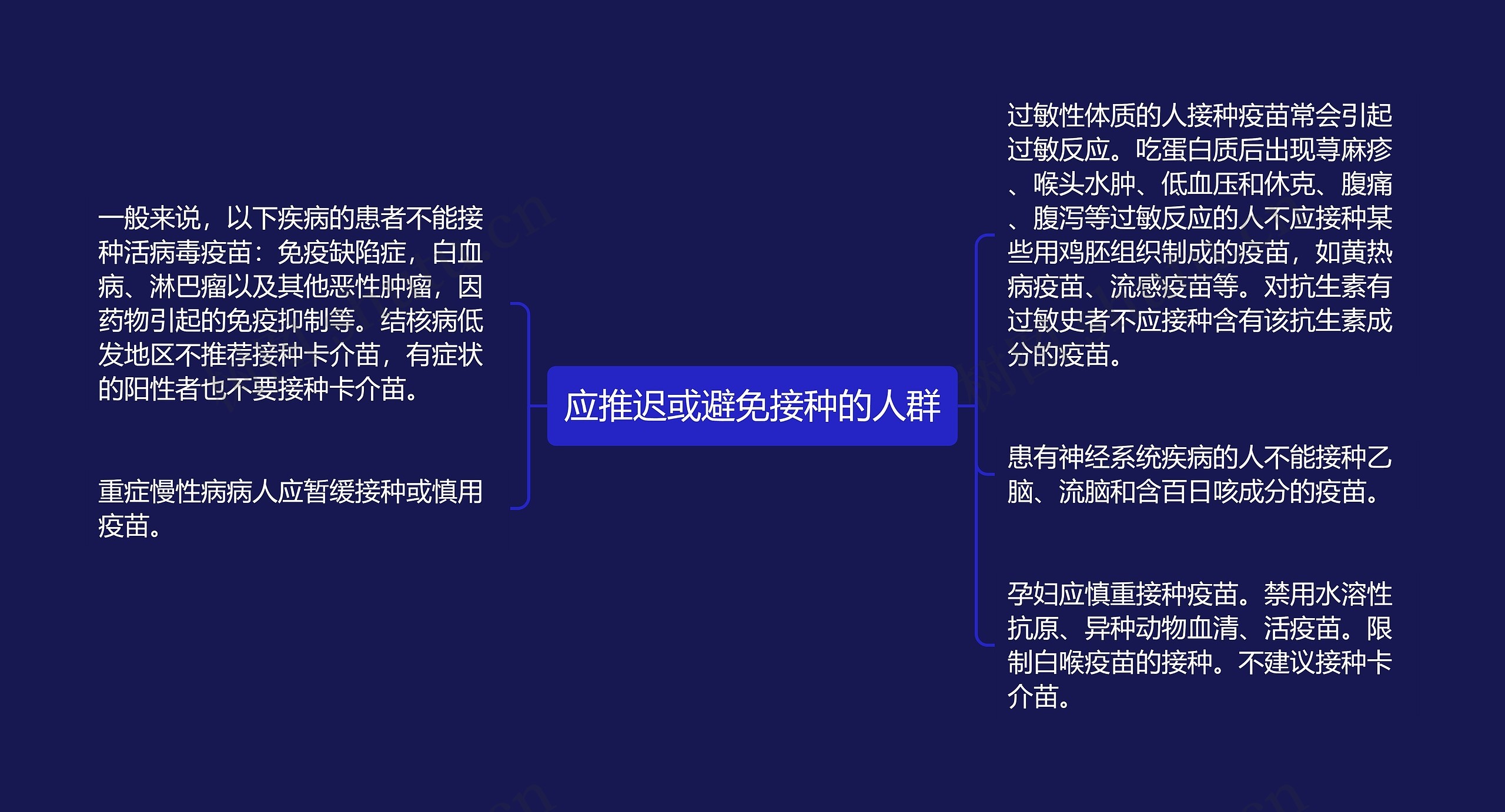 应推迟或避免接种的人群 应推迟或避免接种的人群