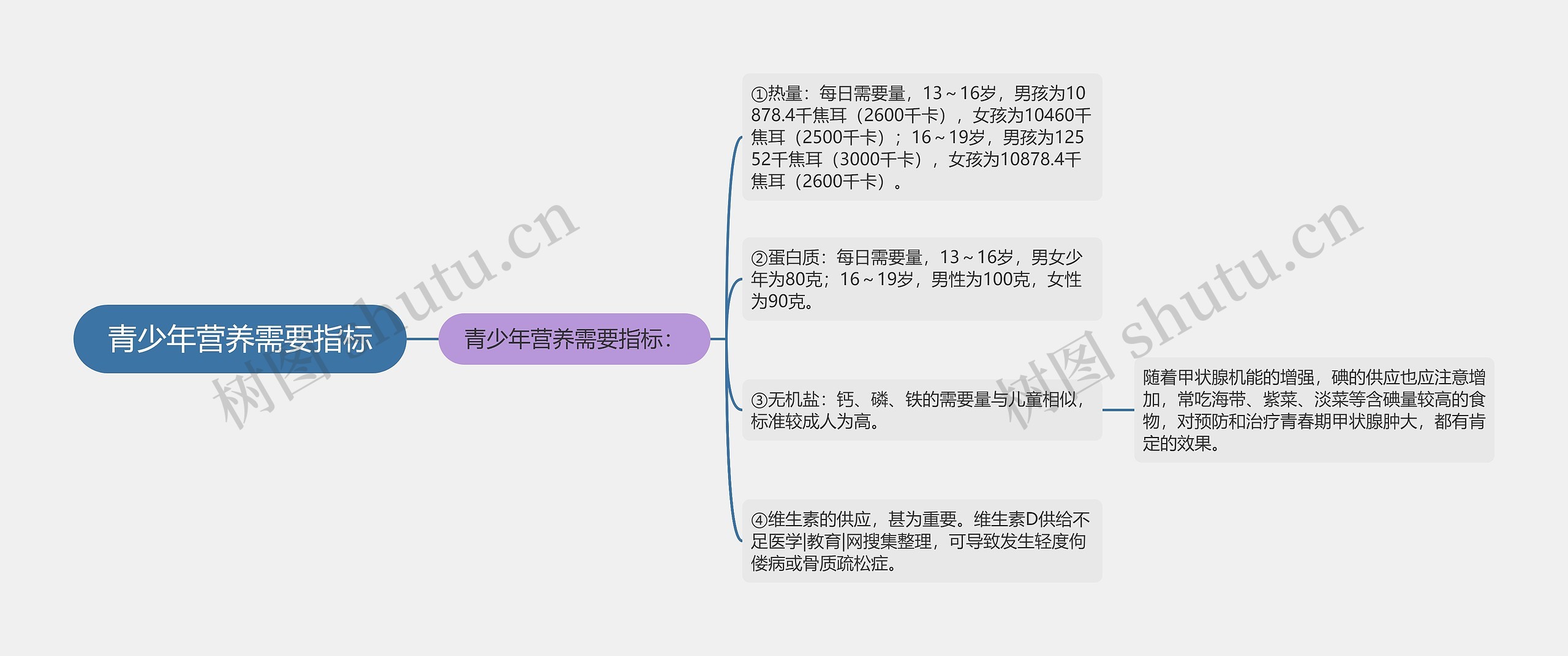 青少年营养需要指标