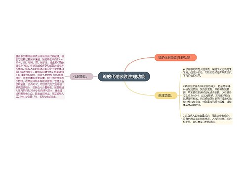 镍的代谢吸收|生理功能