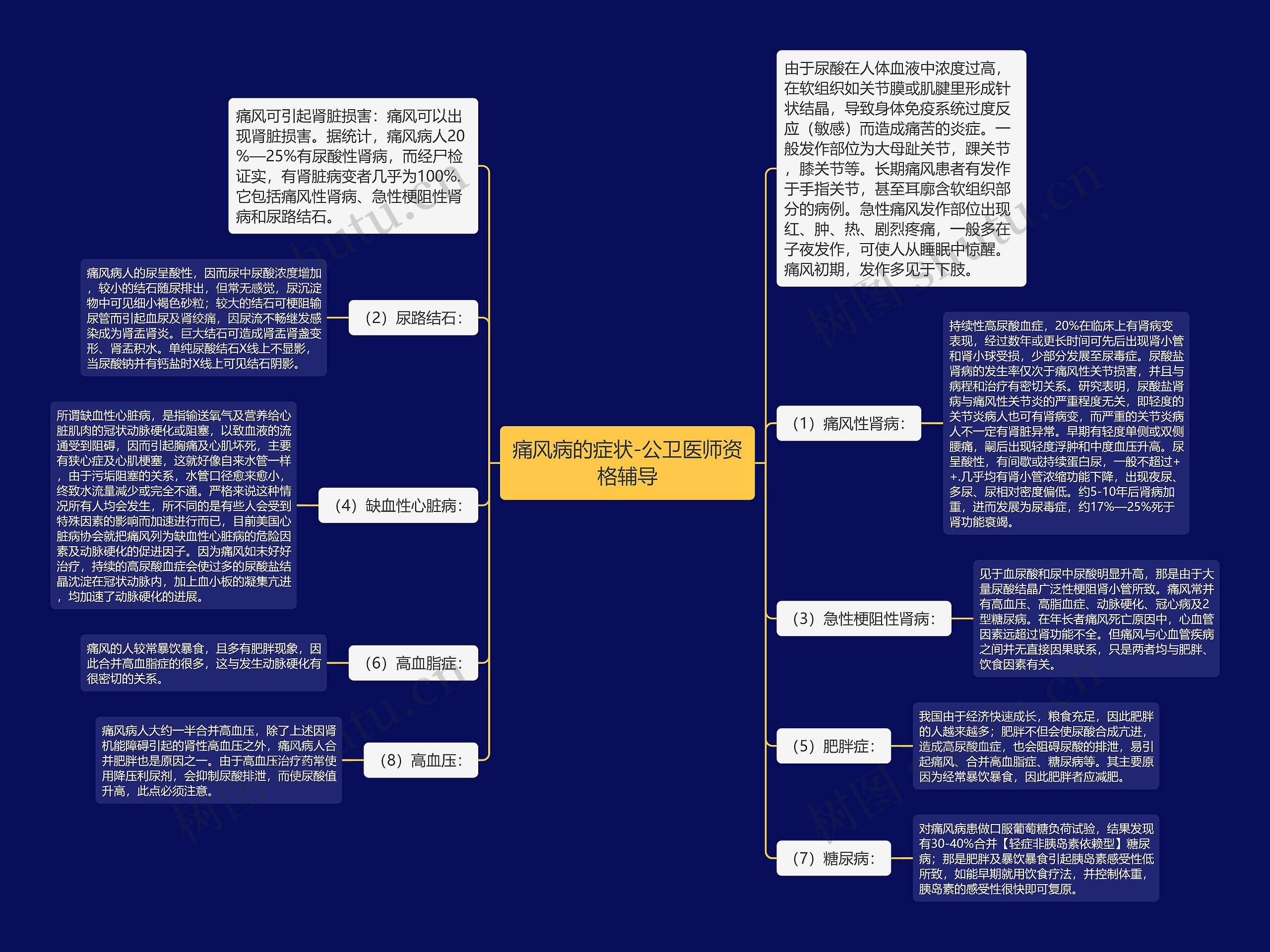 痛风病的症状-公卫医师资格辅导