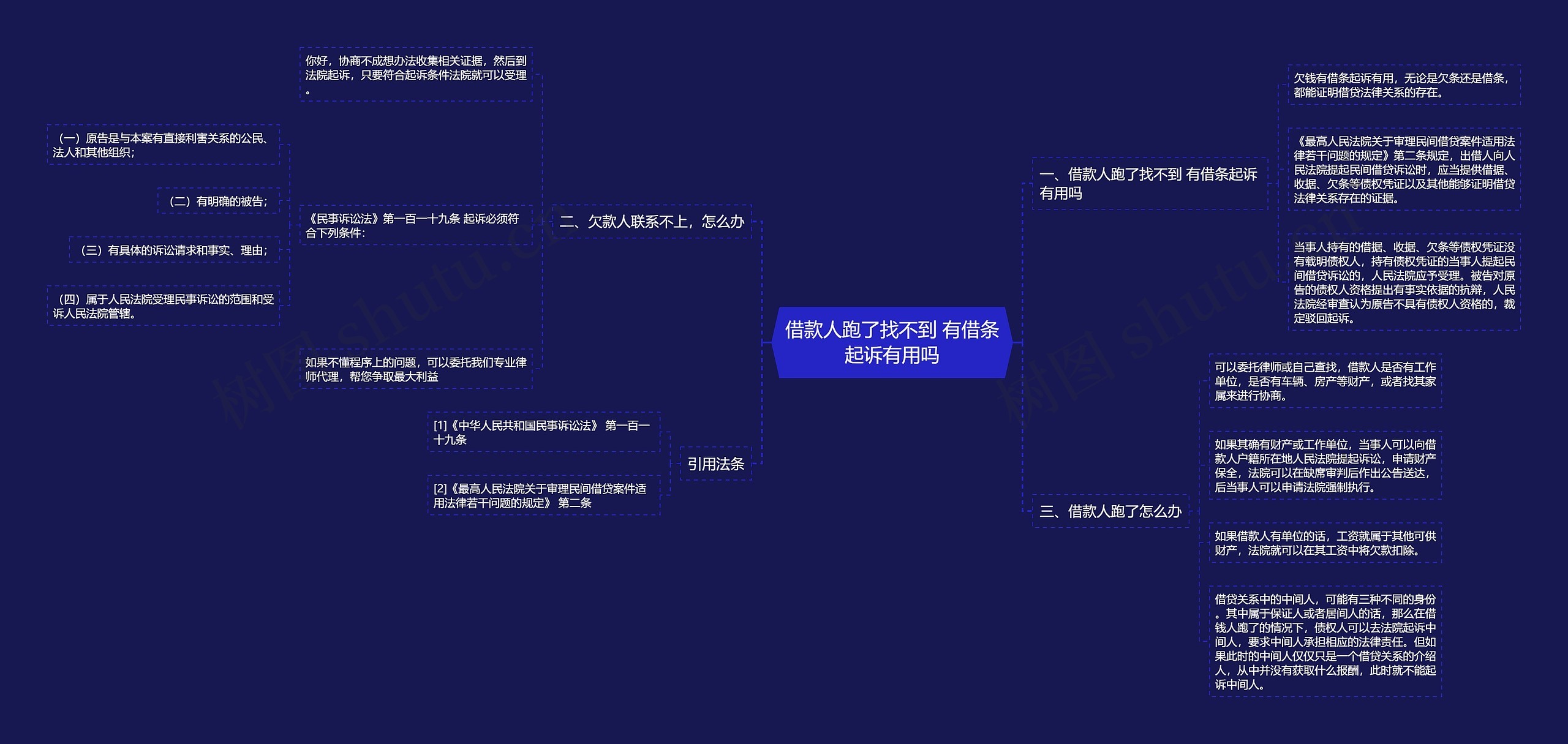 借款人跑了找不到 有借条起诉有用吗思维导图