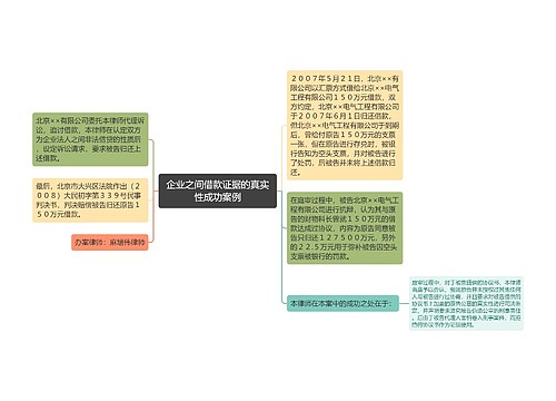 企业之间借款证据的真实性成功案例