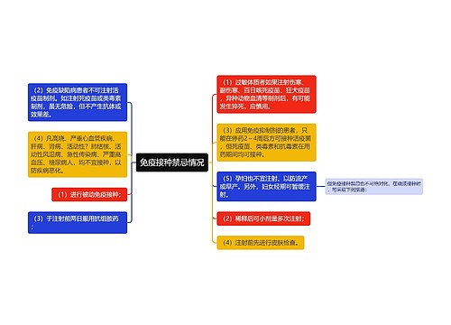 免疫接种禁忌情况