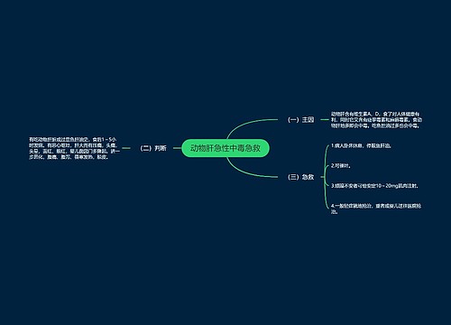 动物肝急性中毒急救