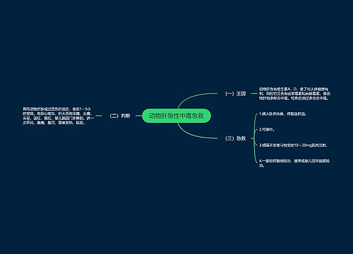 动物肝急性中毒急救