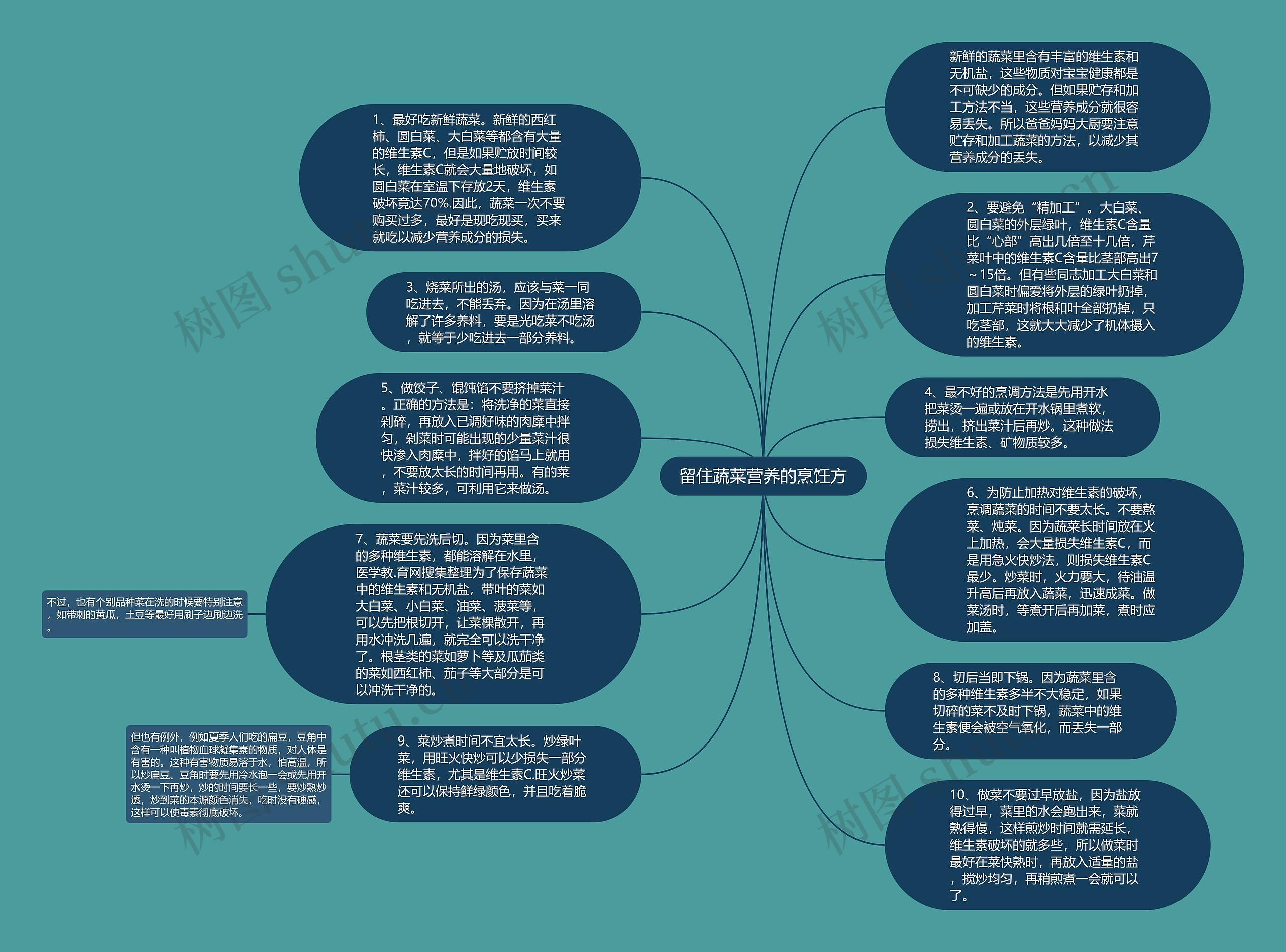 留住蔬菜营养的烹饪方思维导图