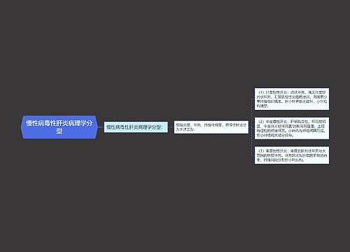 慢性病毒性肝炎病理学分型