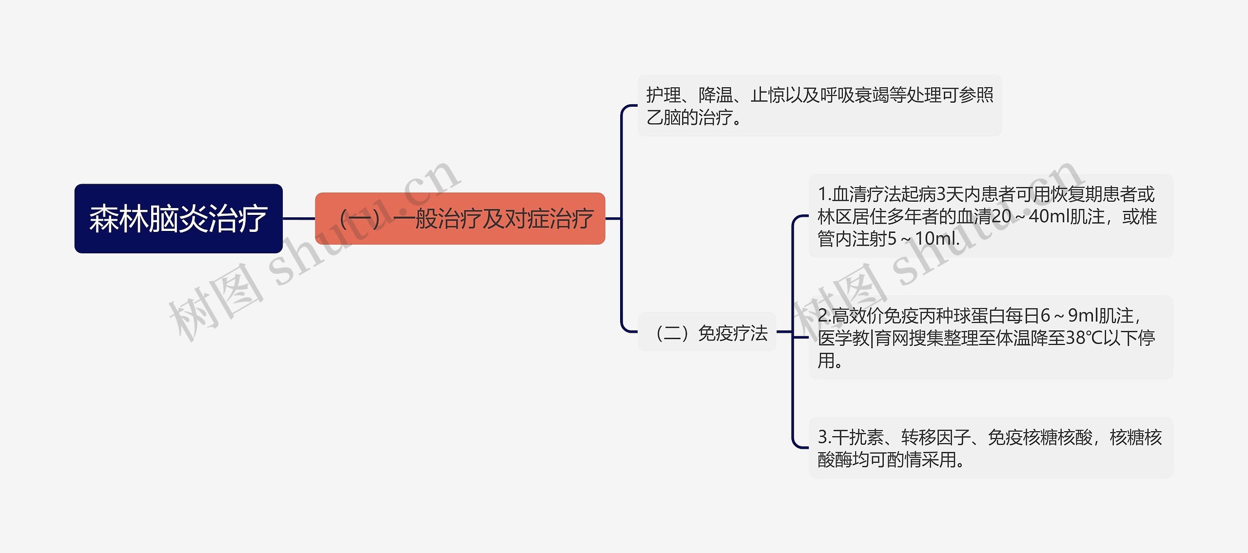 森林脑炎治疗