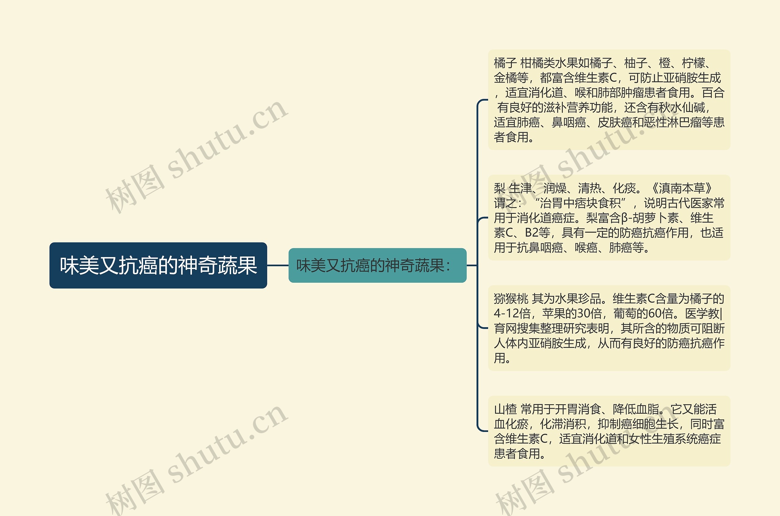 味美又抗癌的神奇蔬果