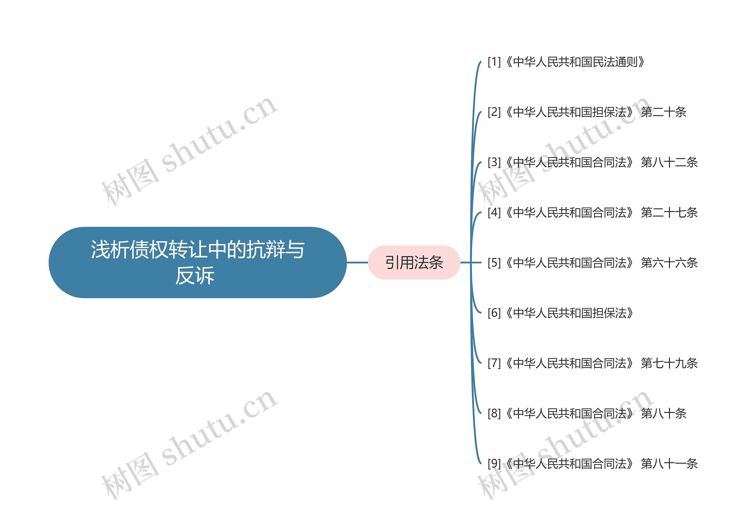 浅析债权转让中的抗辩与反诉 