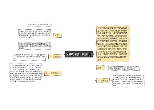 卫生统计学：实验设计