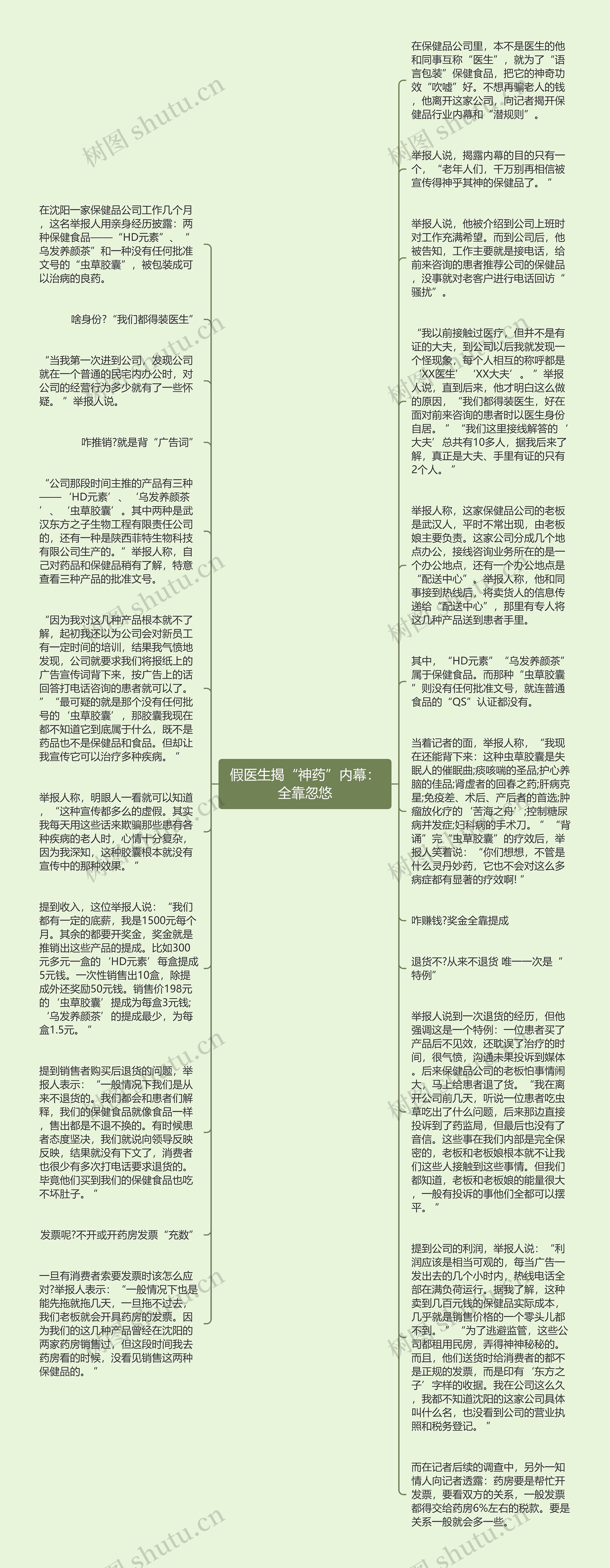 假医生揭“神药”内幕：全靠忽悠