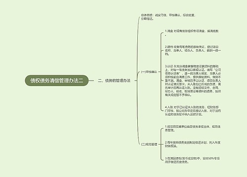 债权债务清偿管理办法二