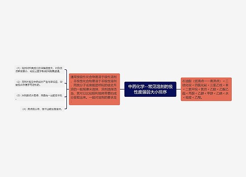 中药化学--常见溶剂的极性度强弱大小排序