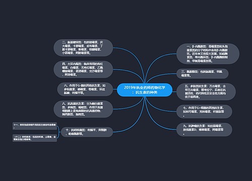 2019年执业药师药物化学：抗生素的种类