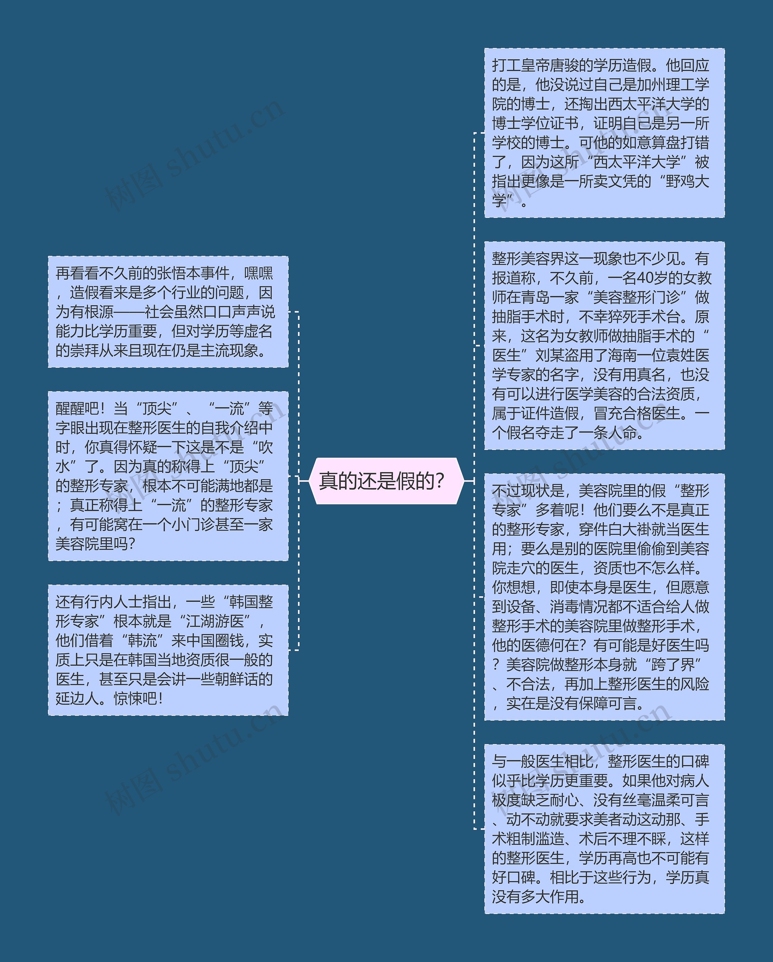 真的还是假的?思维导图高清图 真的还是假的?思维导图
