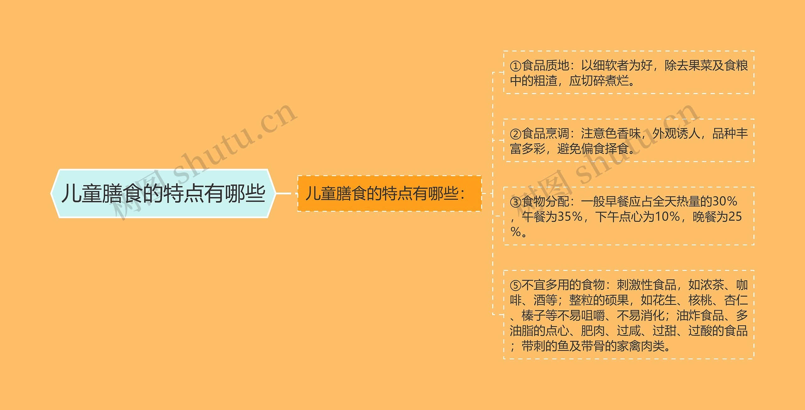 儿童膳食的特点有哪些 儿童膳食的特点有哪些