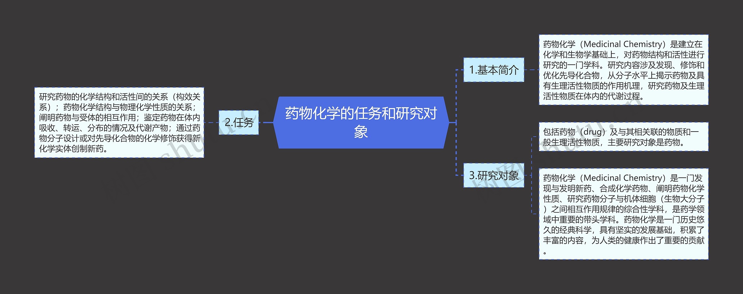 药物化学的任务和研究对象 药物化学的任务和研究对象