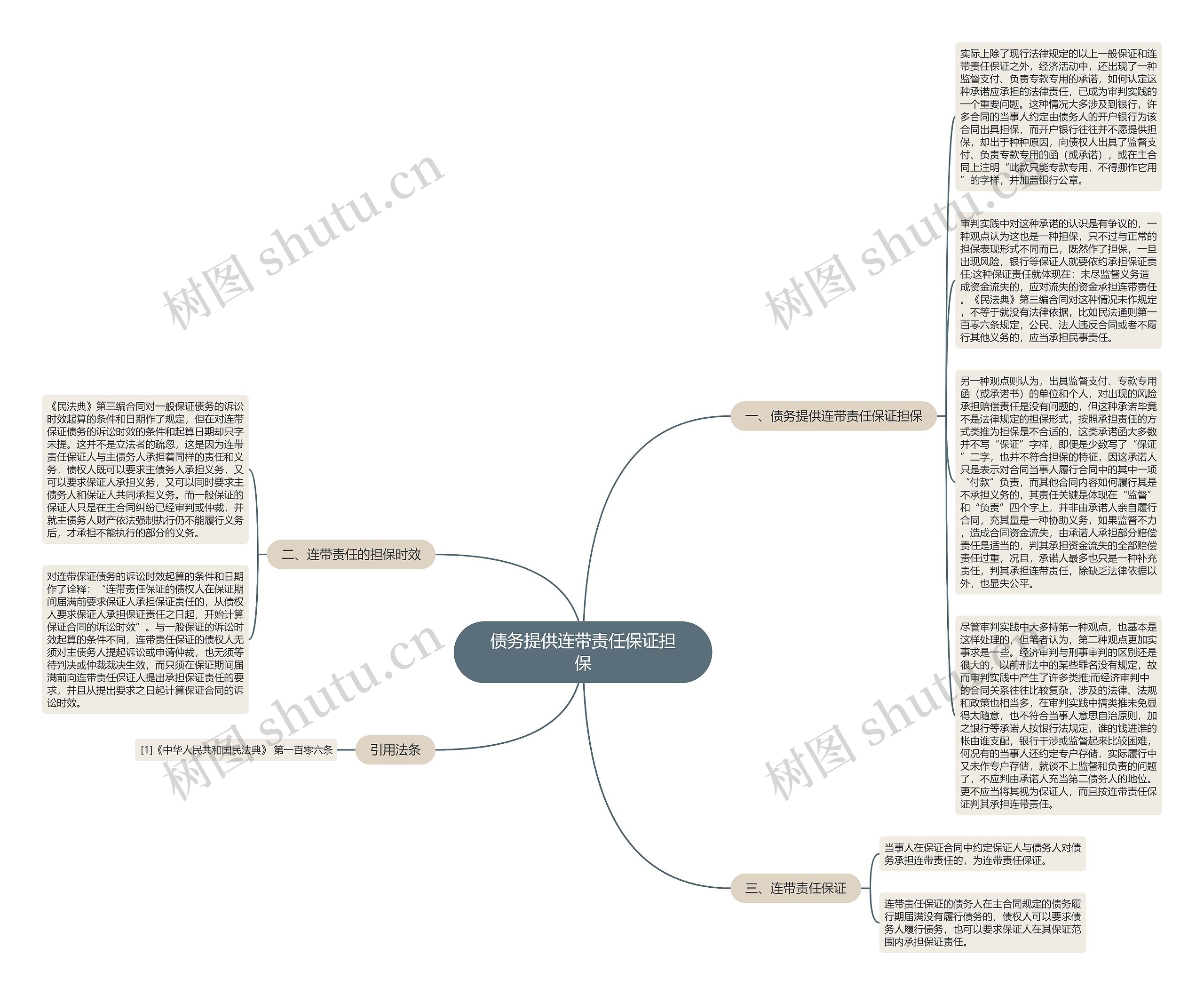 债务提供连带责任保证担保思维导图