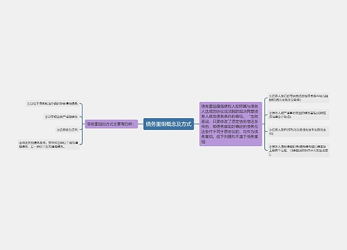 债务重组概念及方式