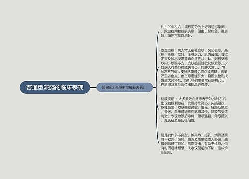 普通型流脑的临床表现