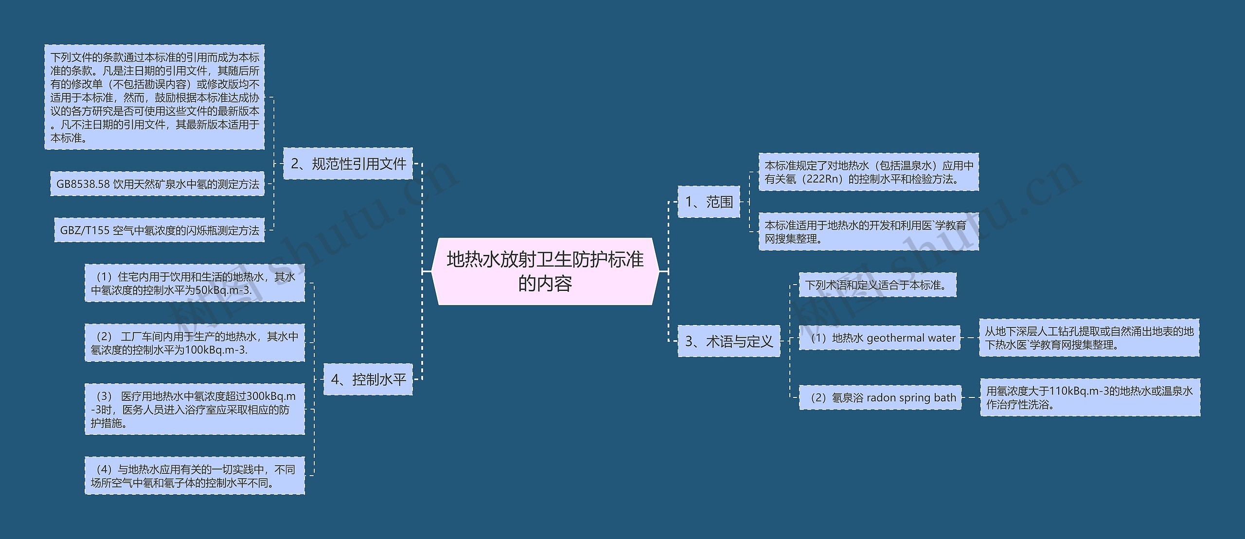 地热水放射卫生防护标准的内容