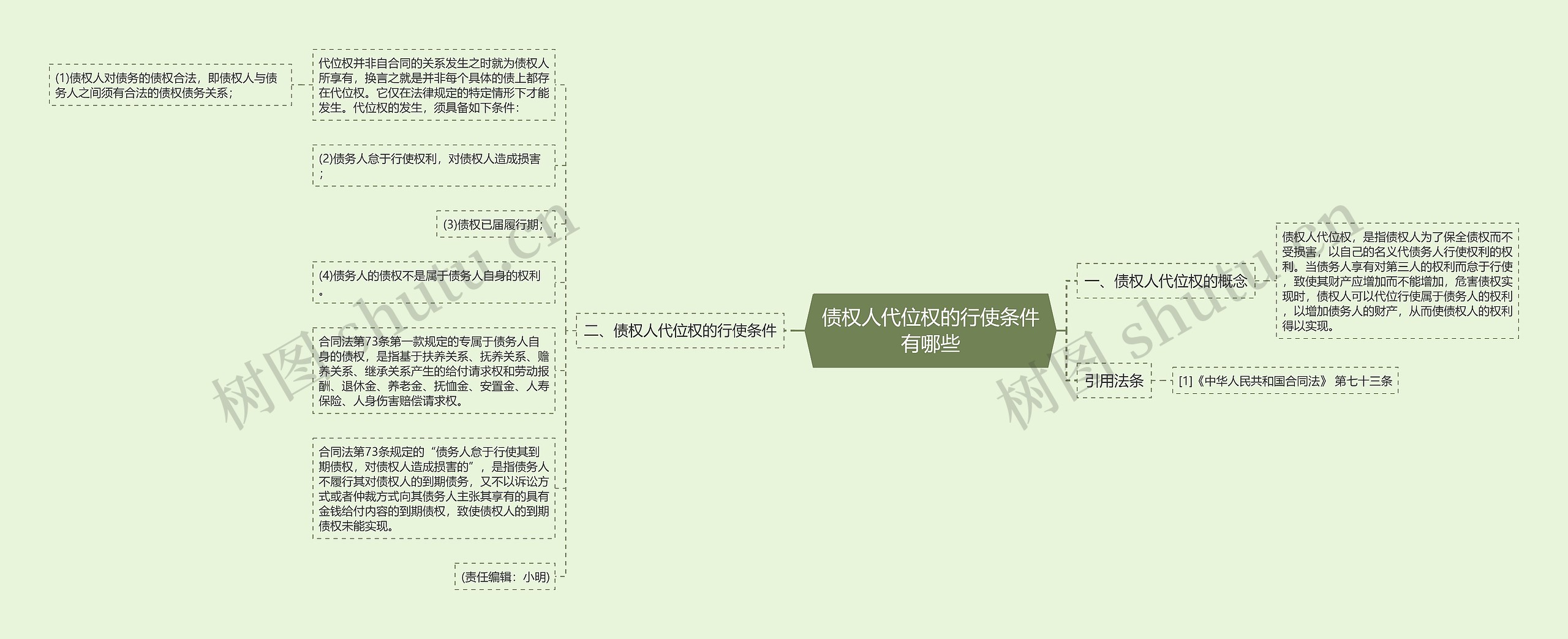 债权人代位权的行使条件有哪些