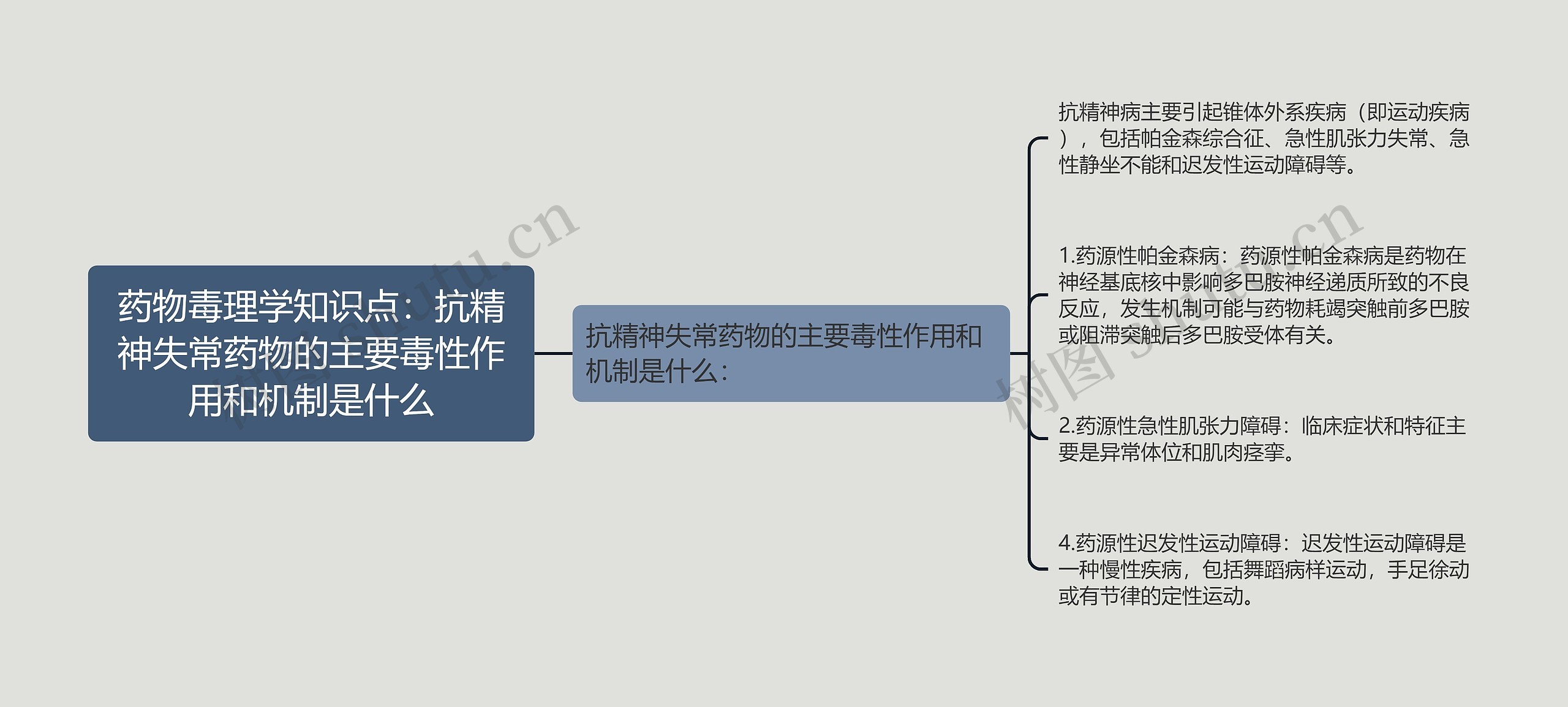 药物毒理学知识点：抗精神失常药物的主要毒性作用和机制是什么