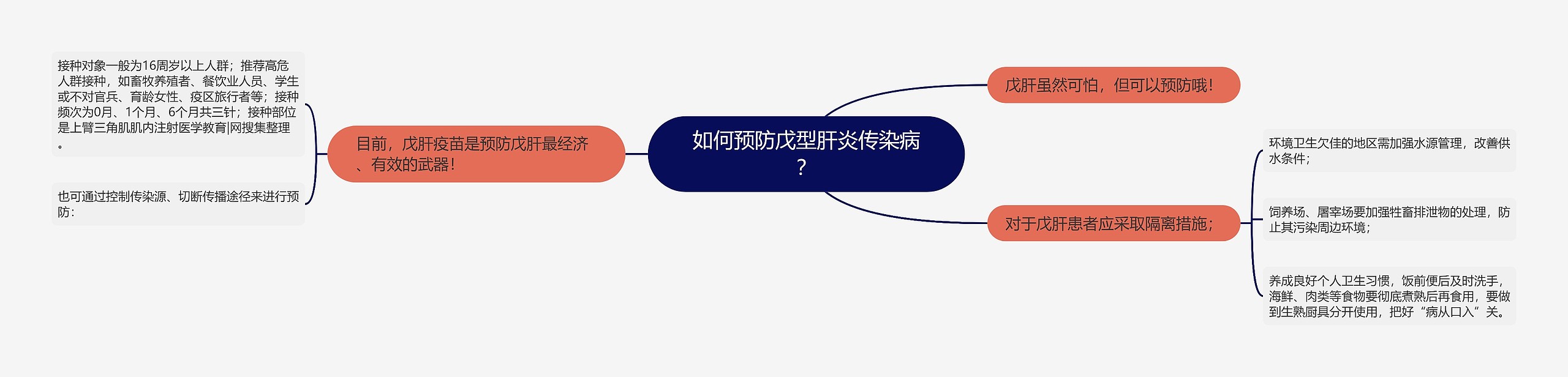 如何预防戊型肝炎传染病? 如何预防戊型肝炎传染病?