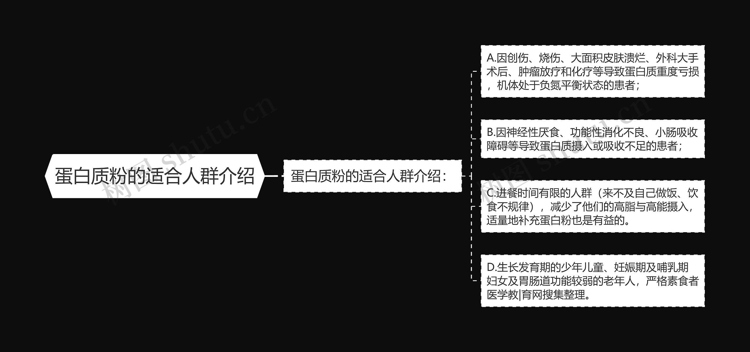 蛋白质粉的适合人群介绍