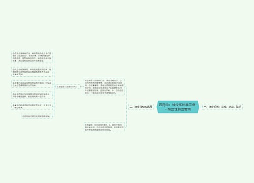 西药综：神经系统常见病---缺血性脑血管病