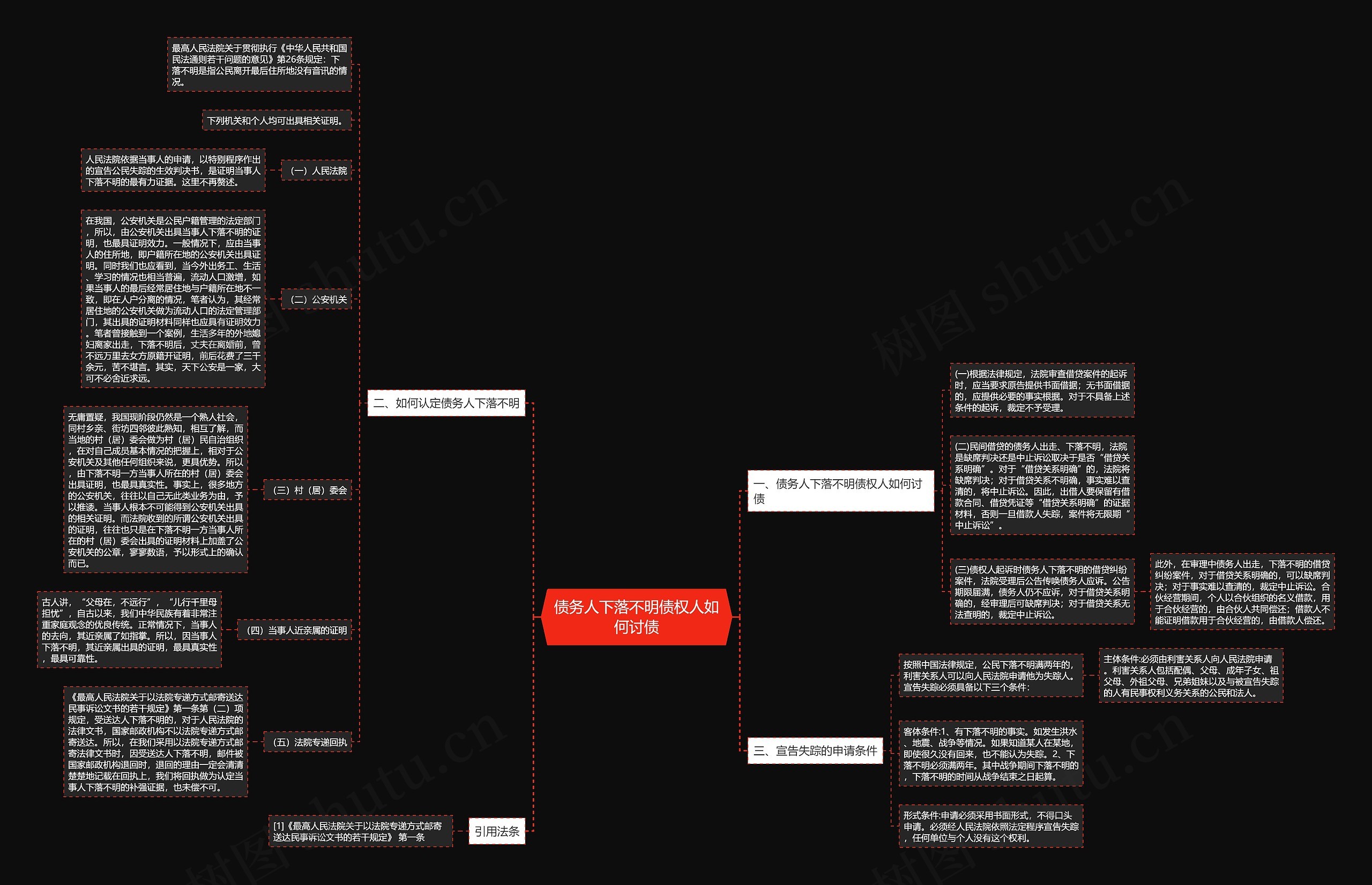 债务人下落不明债权人如何讨债思维导图