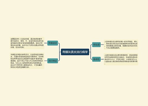 脊髓灰质炎流行病学