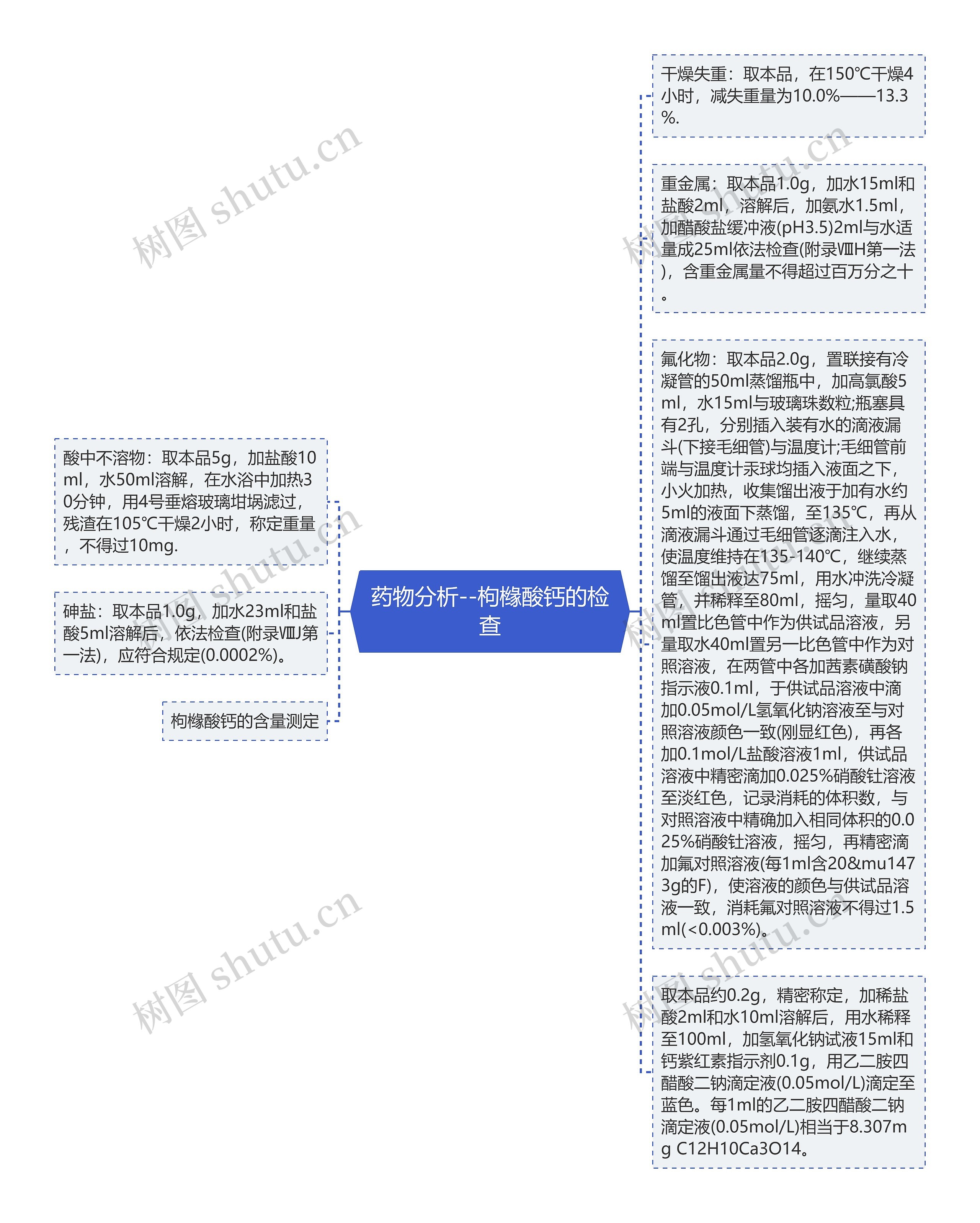 药物分析--枸橼酸钙的检查