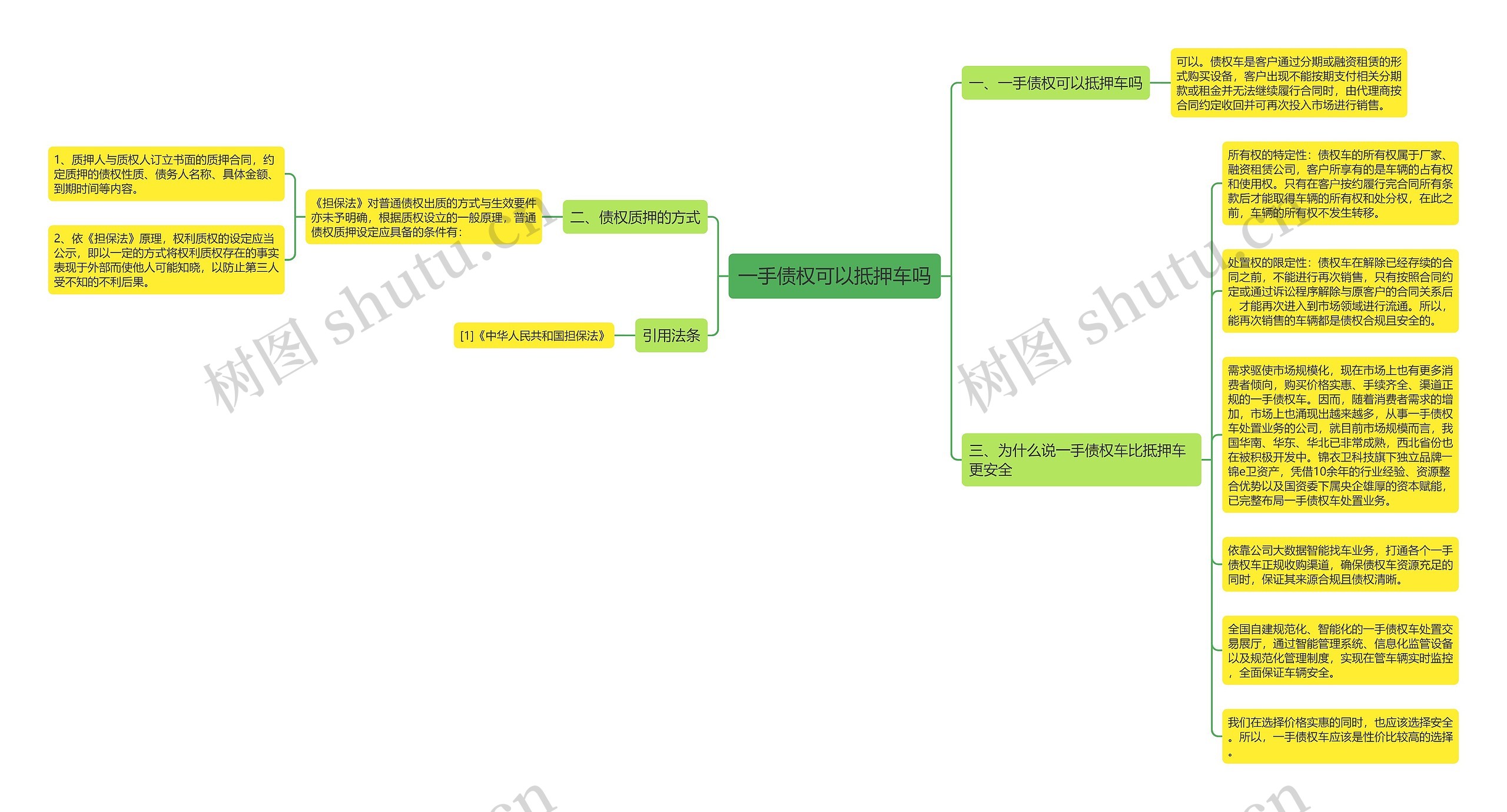 一手债权可以抵押车吗思维导图