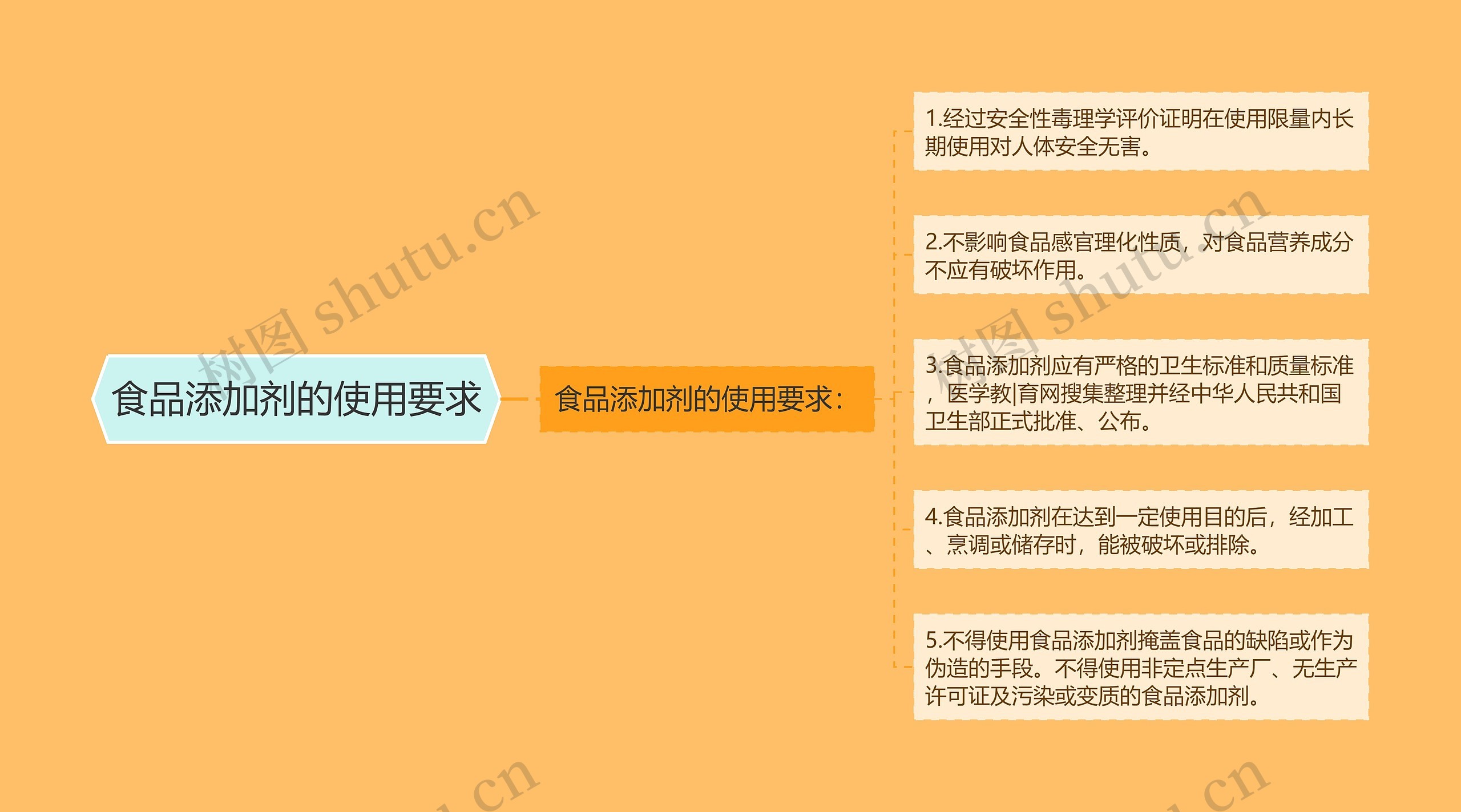 食品添加剂的使用要求 食品添加剂的使用要求