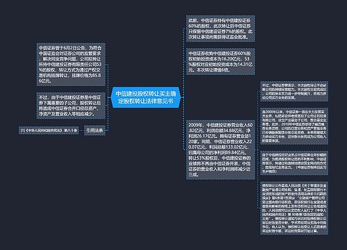 中信建投股权转让买主确定股权转让法律意见书